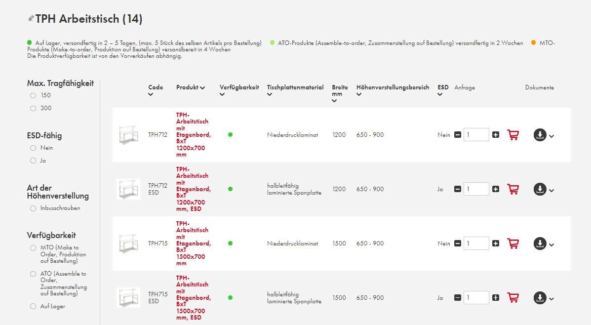 Verfügbarkeit Treston Produkte